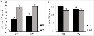 Effect of low-dose blanched Saccharina latissima in finishing bulls’ diets on carcass and meat quality traits